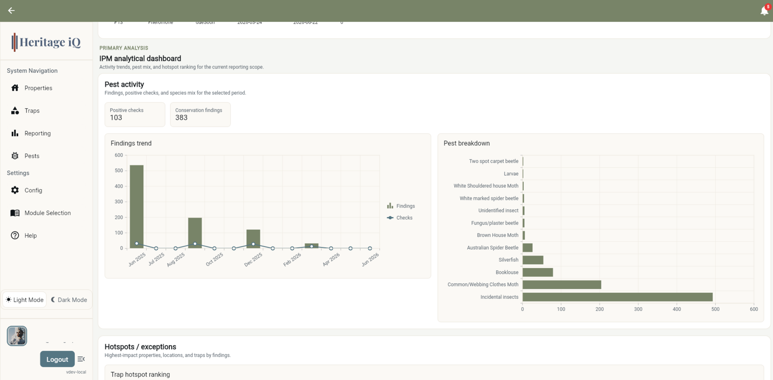 IpmReportingAnalysis